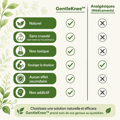 GentleKnee Patchs Naturels Contre Les Douleurs Du Genou